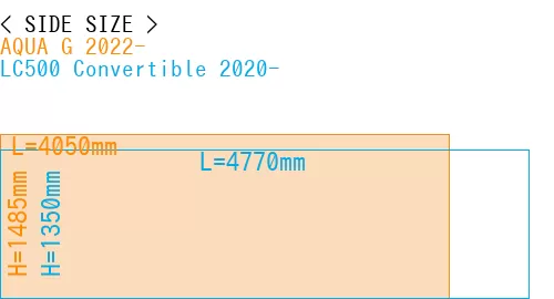 #AQUA G 2022- + LC500 Convertible 2020-